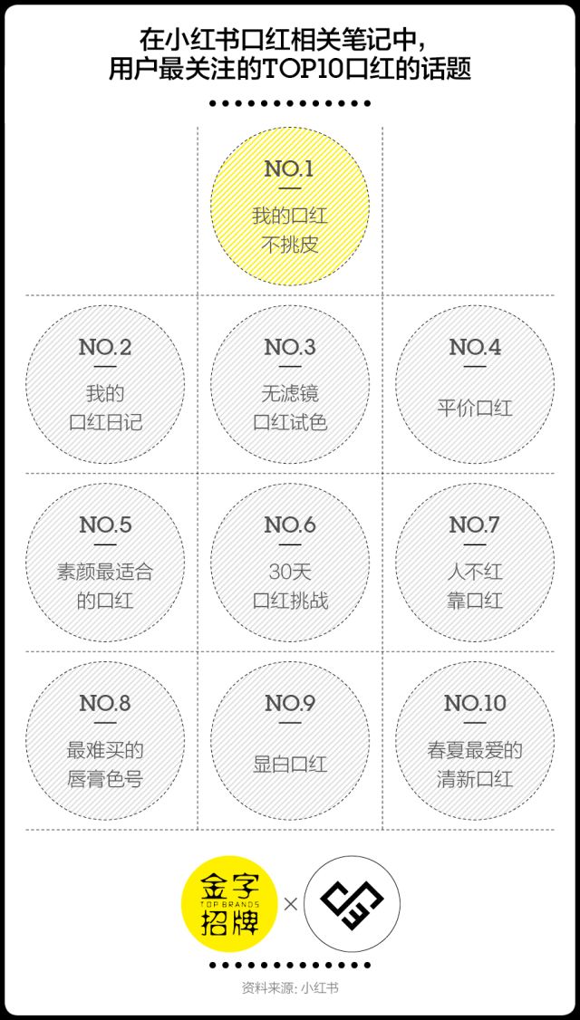 为什么执着于买口红,一支口红都舍不得买