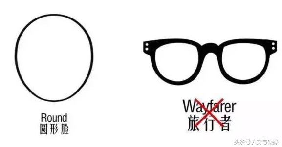 哪个app可以测试脸型适合什么镜框,眼镜选怎样的款式适合自己的脸型