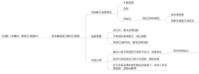 微信被动引流简单实操方法,微信社群裂变100种引流技巧
