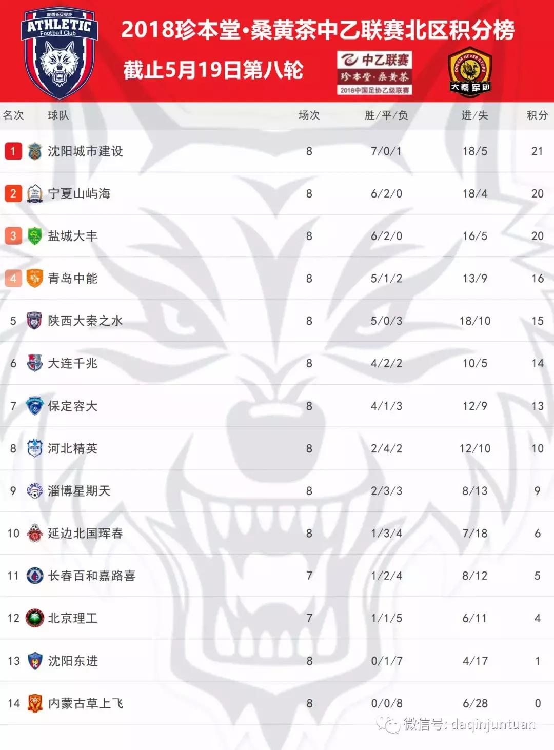 西北狼去哪里玩,西北狼属于哪个地方