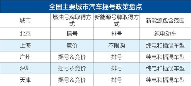 深圳车牌摇号政策,车牌摇号流程是怎样的