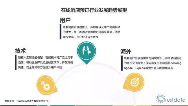 2018年q1,在线酒店预订行业发展分析报告