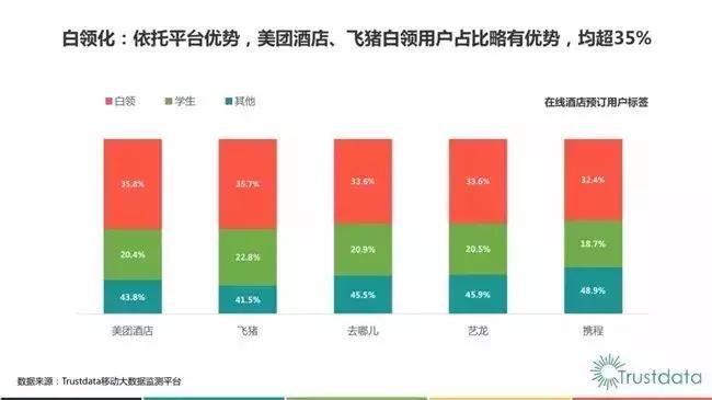 2018年q1,在线酒店预订行业发展分析报告
