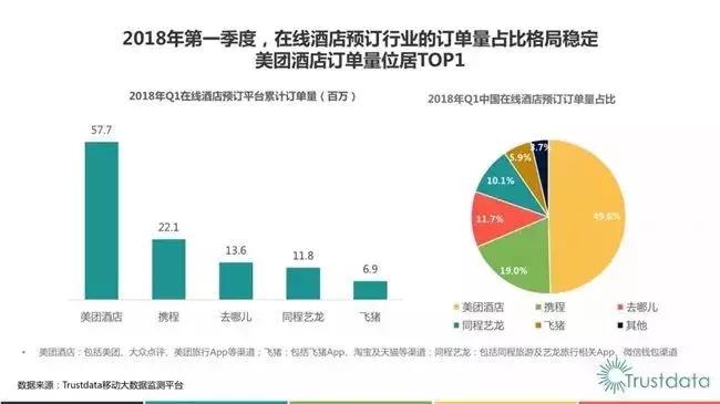 2018年q1,在线酒店预订行业发展分析报告