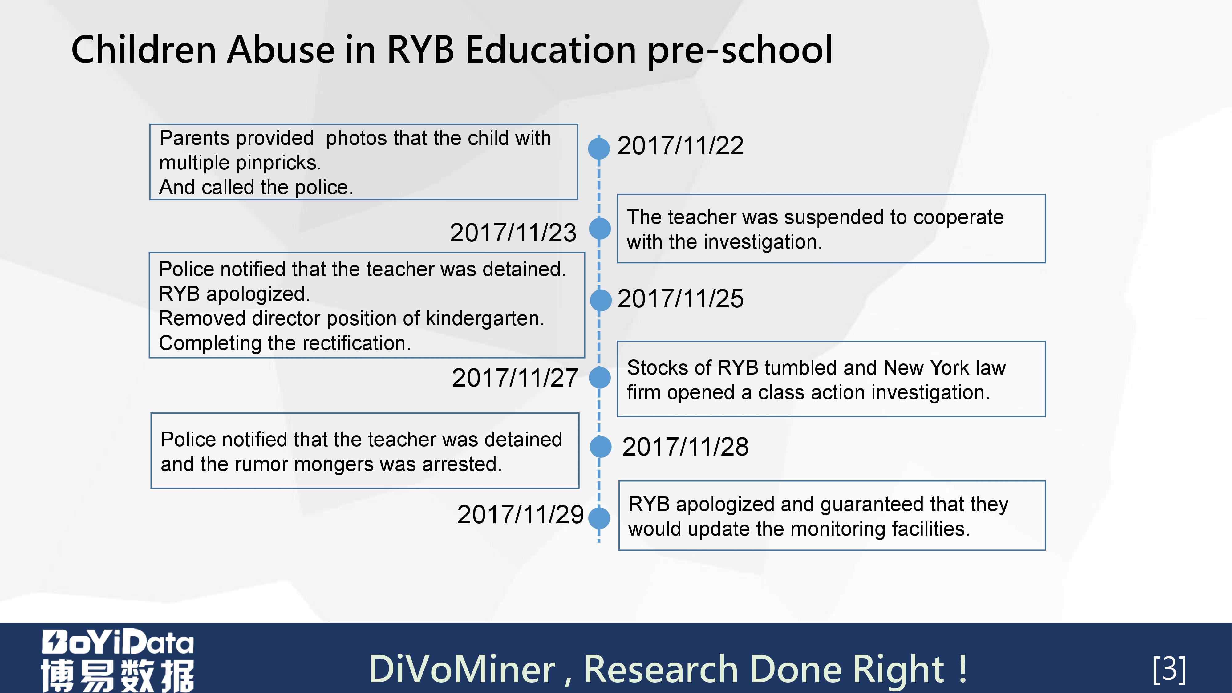 「学术分享PPT」《虐童事件中的危机公关策略管理》（英文）