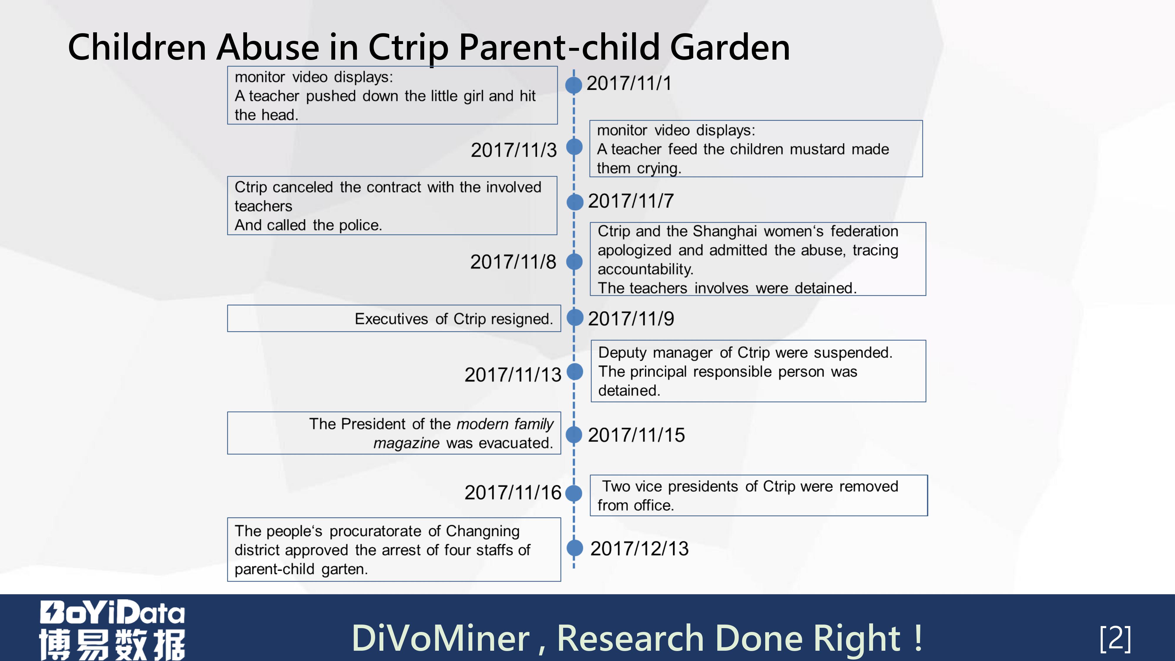 「学术分享PPT」《虐童事件中的危机公关策略管理》（英文）