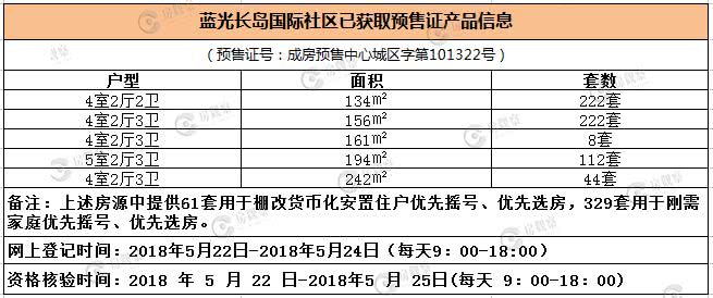 成都人临湖居住“执念”将缓解江安湖区608套房源入市