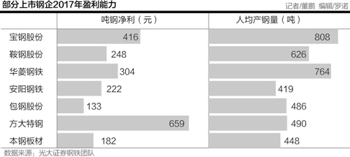 包钢集团减持稀土股份,沦为仙股
