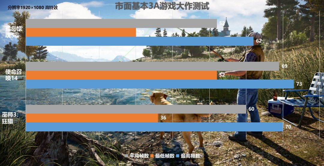 戴尔g3和小米游戏本,游戏本g3有多厉害