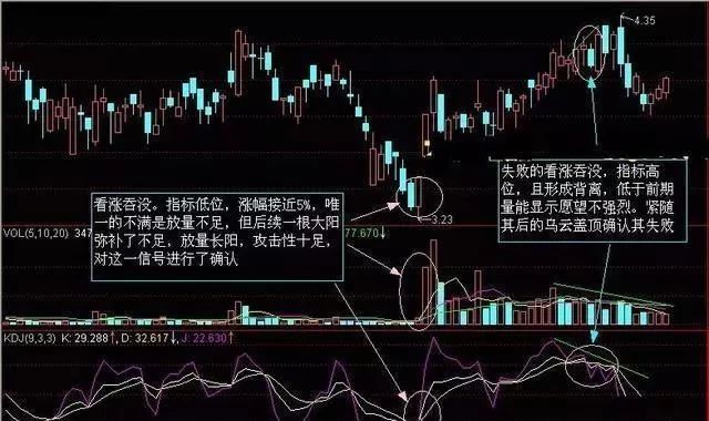 股市天才肺腑之言,一位股市天才的交易心得