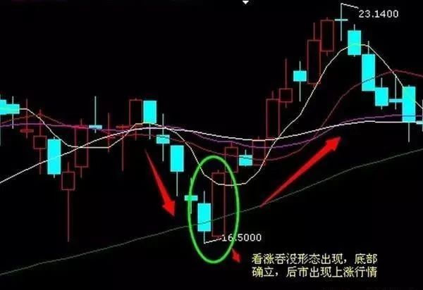 股市天才肺腑之言,一位股市天才的交易心得