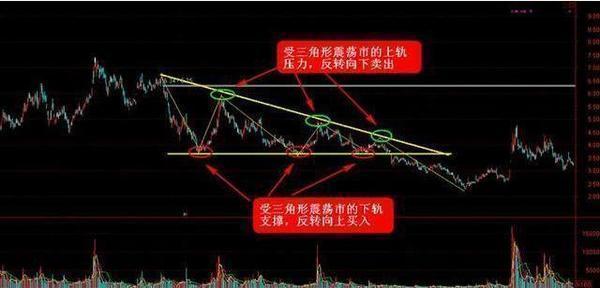 中国股市高效选股技巧,中国股市最赚钱的三招炒股策略