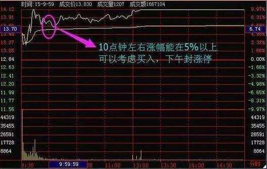 中国股市最终还是进入“自杀时代”：两亿散户颜面尽失！