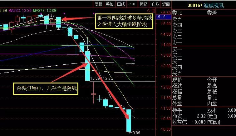 善良的中小投资者被洗劫，中国股市保护了谁？