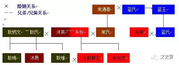朱允炆是不是故意让朱棣反的,朱允炆打不过朱棣的真正原因