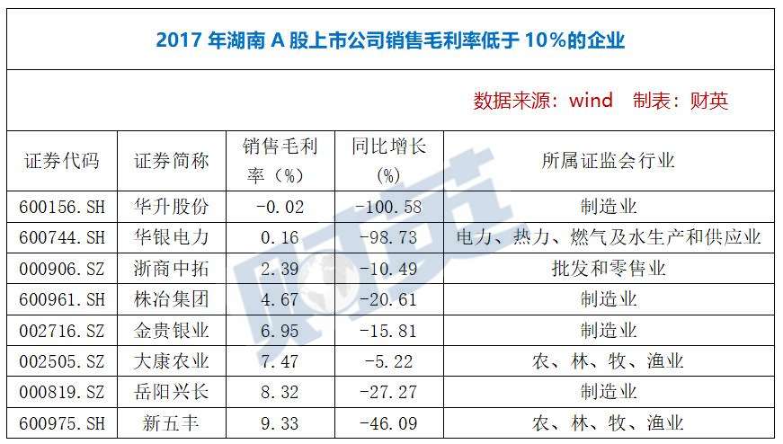 湖南102家A股公司避雷榜：谁是最牛“杨白劳”?谁钱包最紧？