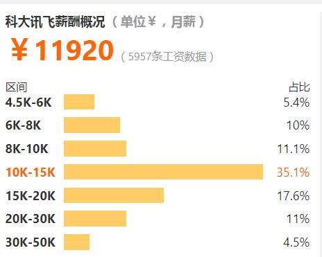 互联网各岗位平均工资排行榜,互联网工资最高的职业