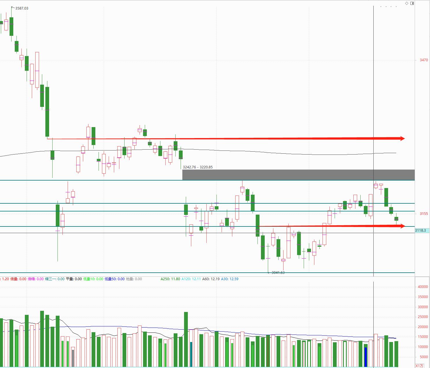股市中macdkdj和均线哪个更准确,macd均线法则和kdj指标对照表