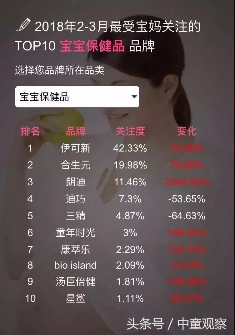 不上火奶粉口碑最好的前十名惠氏,口碑第一的奶粉