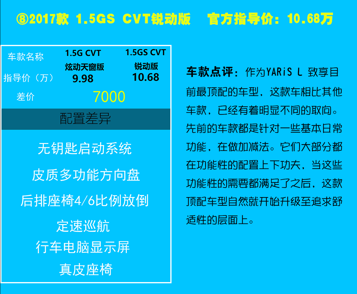 yarisl致享的缺点,yarisl致享提车