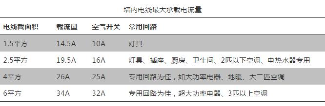 水电装修注意事项及改造,装修水电改造步骤及注意事项