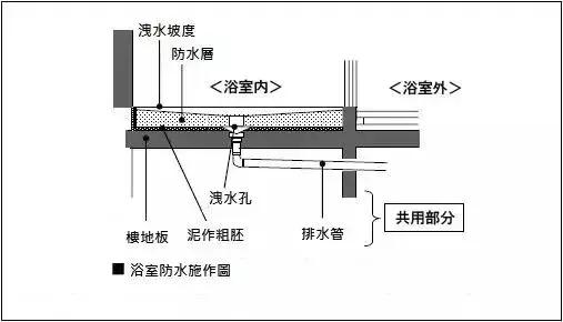 卫浴五金常用指南,卫浴品牌避坑指南