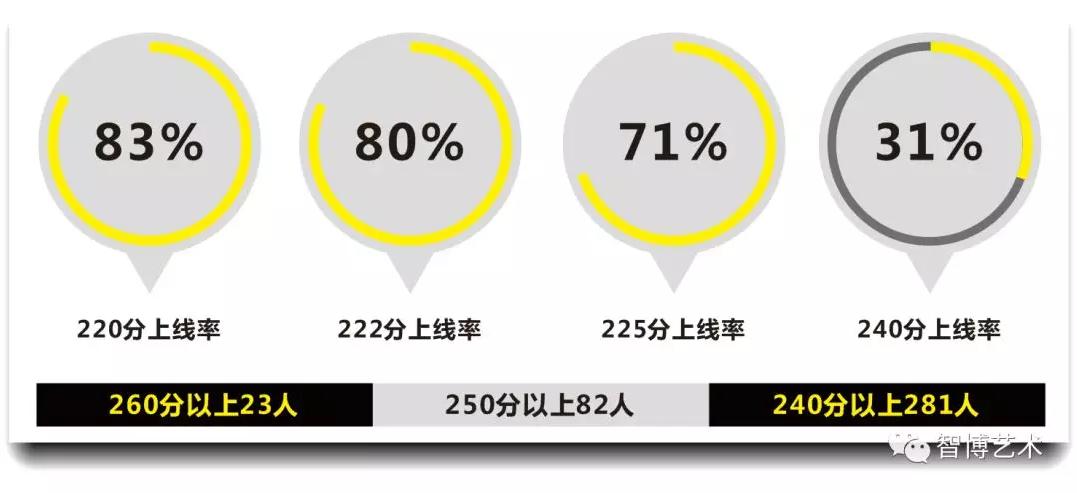 长沙智博画室2019美术校考,长沙美术集训画室排名前十位