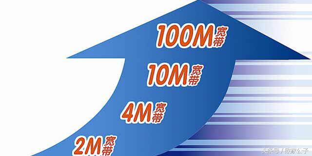 电信、联通、移动哪个宽带最好最便宜？你会选择哪个？