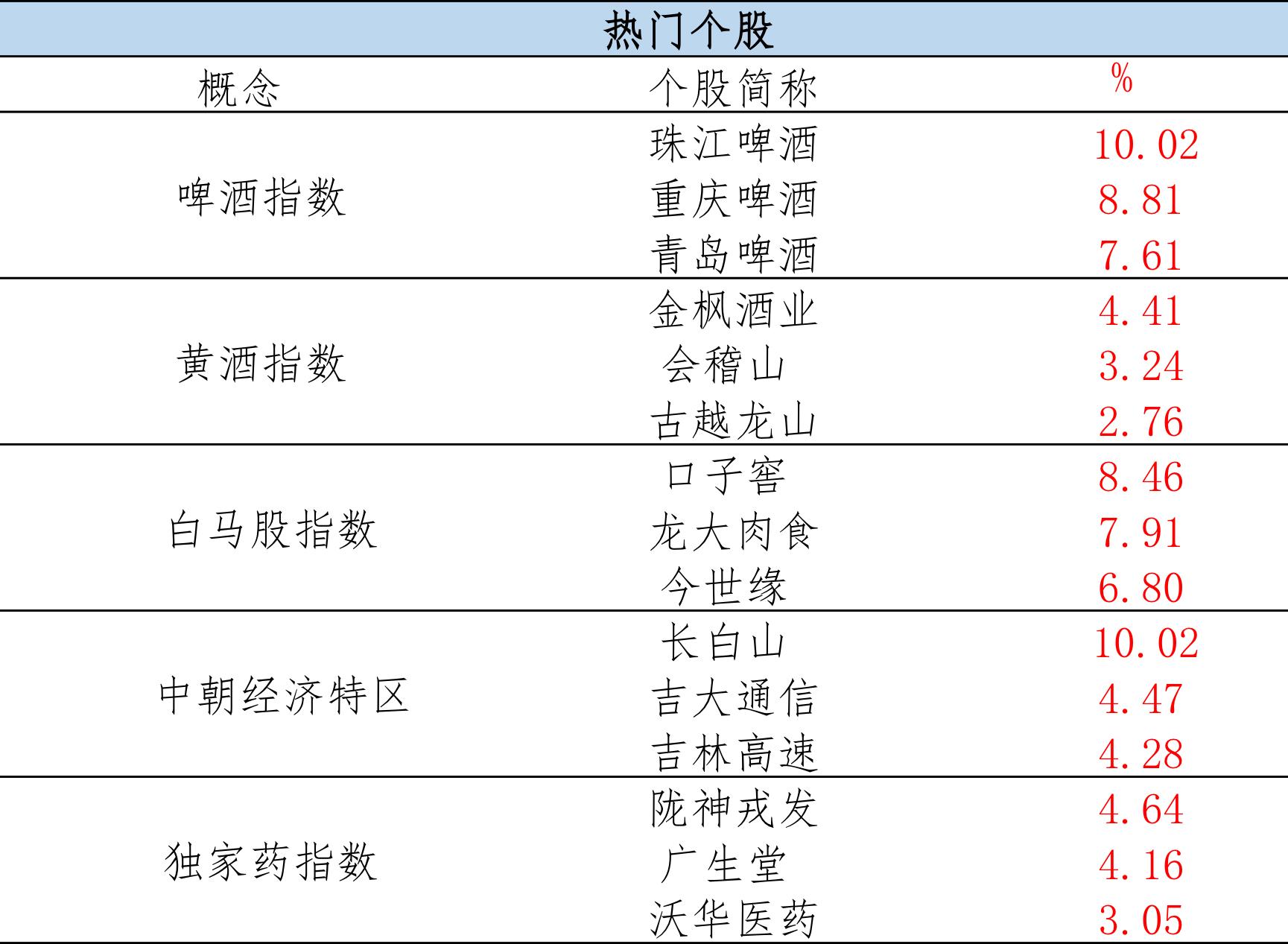 好的服装股,服装股推荐