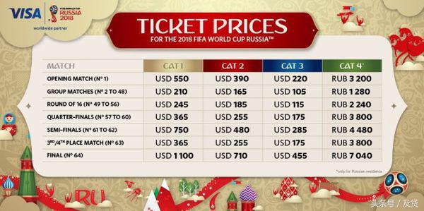2018到俄罗斯看欧洲杯,2018去俄罗斯买什么最划算