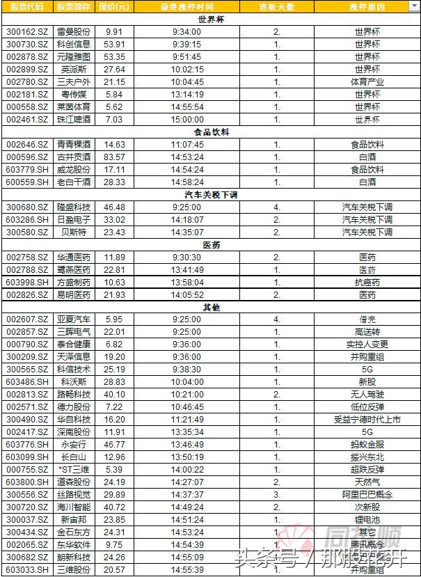今日复盘最新,今日复盘分析及明日操作