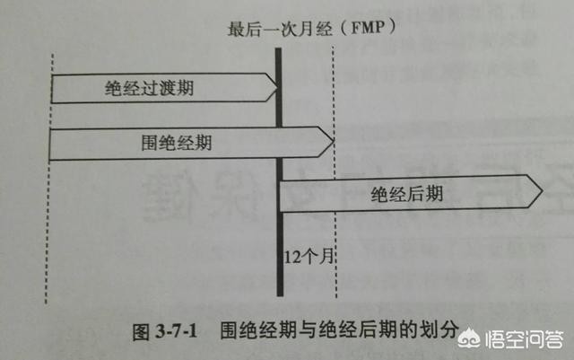 快50岁了，已经进入围绝经期，是否还需要注意避孕呢？
