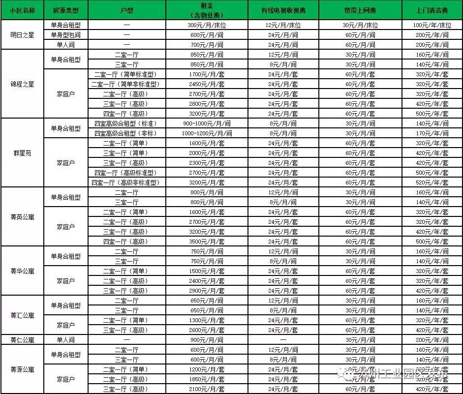 真心不被骗,在哪里可以租到高端公寓