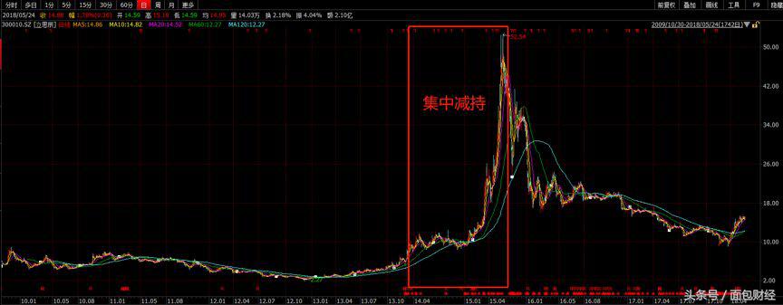 立思辰股票分析讨论,立思辰重组