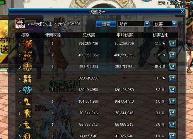 dnf天帝魔战套搭配,dnf110版本天帝加强了什么