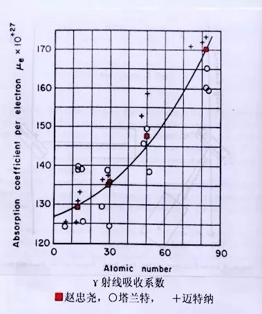中国核物理专家赵忠尧,核物理学家赵忠尧的故事