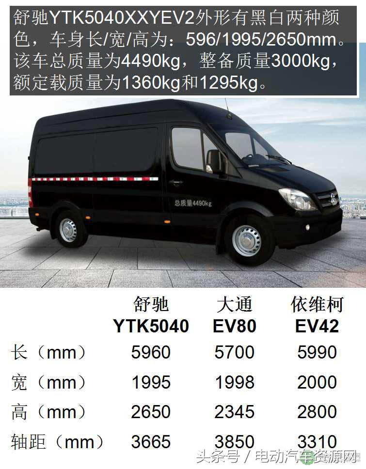 月租4200元首付3万舒驰YTK5040XXYEV2助力同城物流