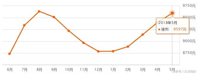 江苏省13市平均退休工资排名,江苏13市平均工资