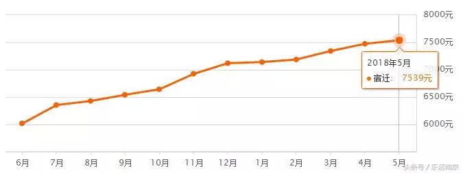 江苏省13市平均退休工资排名,江苏13市平均工资