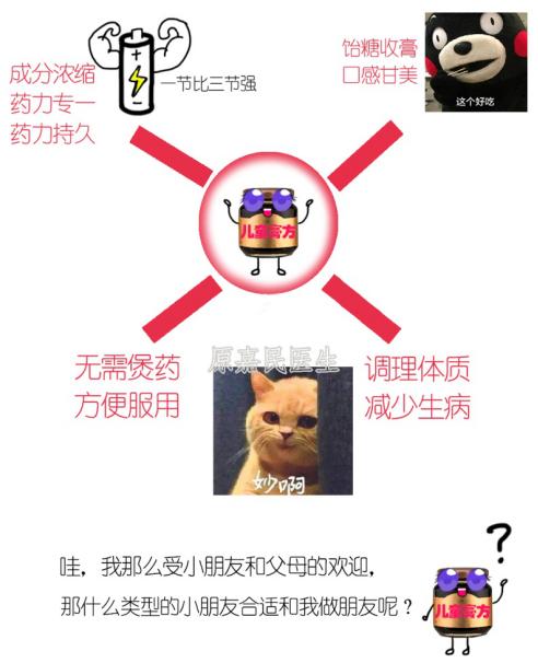 儿童究竟能不能吃膏方？一组图告诉你儿童怎么吃膏方，家长必看