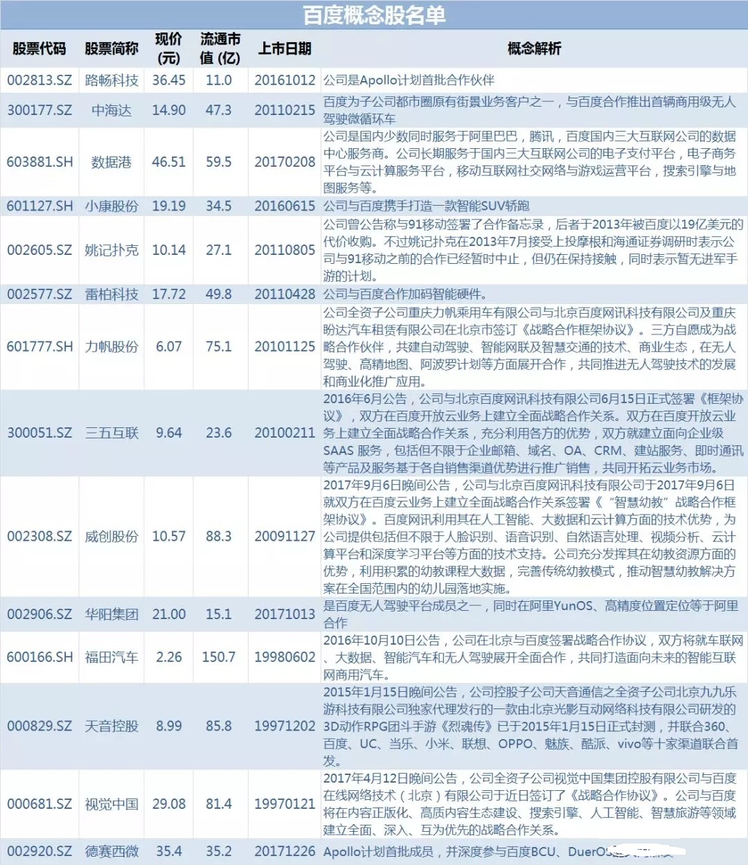 a股史上最强悍投资快报,a股史上涨最多股票