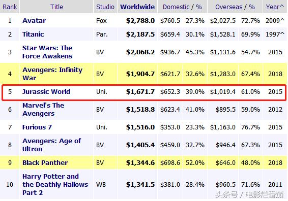 六月好电影,6月新上映的好电影