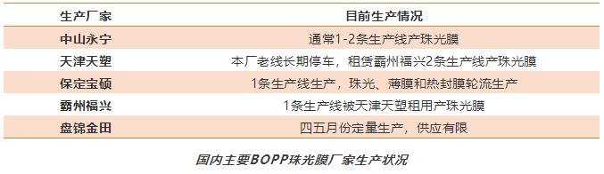 bopp珠光膜有什么作用,bopp珠光膜的比重