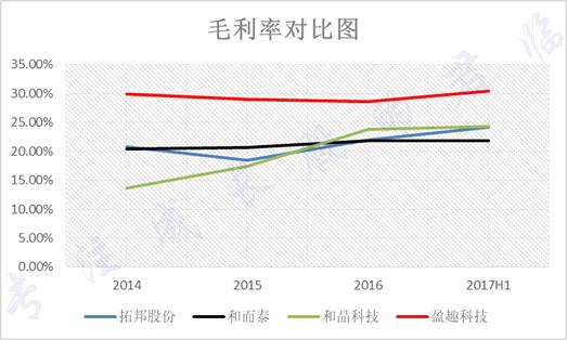 世界上跟富士康一样的代工厂,比富士康更牛的代工厂