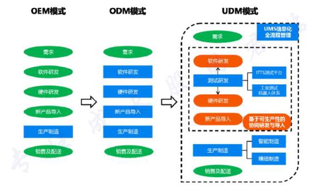 世界上跟富士康一样的代工厂,比富士康更牛的代工厂