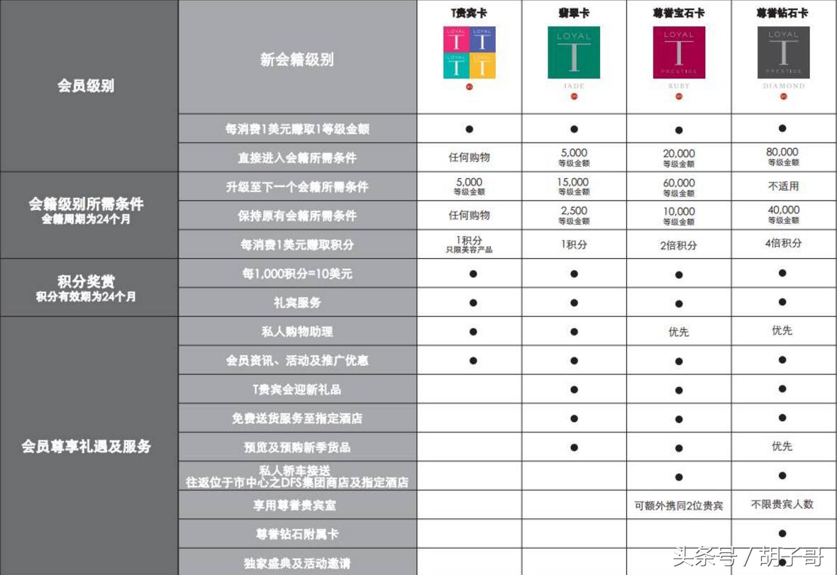 香港dfs免税店浪琴表,香港怎么在dfs买东西