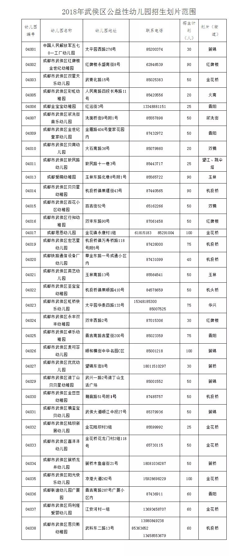 成都龙泉驿幼儿园收费标准,2020年成都市公益幼儿园报名