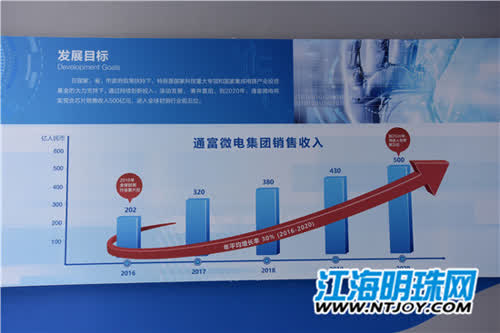 中国半导体企业的领军人物—通商优秀人物系列：通富微电子股份有限公司董事长石明达