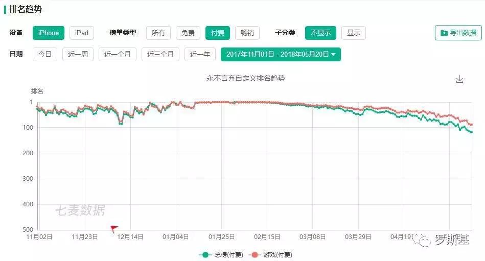 100个抖音游戏营销思路,抖音游戏运营营销