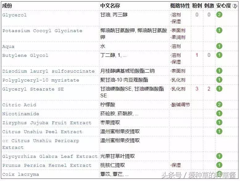 洗面奶到底哪款好用又实惠,哪款洗面奶好用又不贵